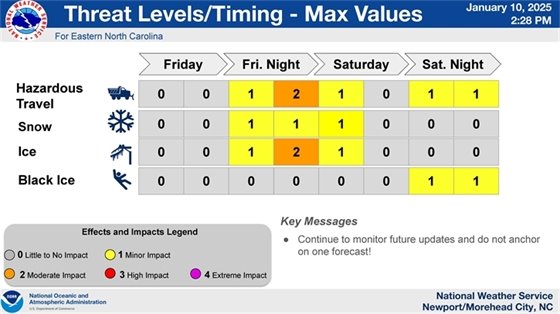 Wintry Precipitation 