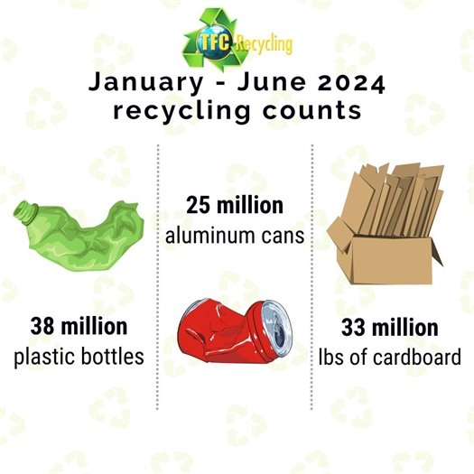 Should I even bother to recycle?