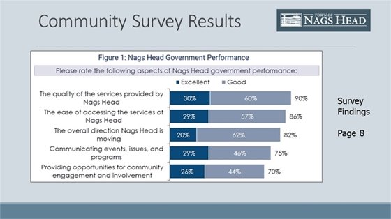 Nags Head Government Performance Survey Results 2023
