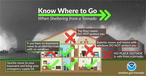 Where to go when sheltering from a tornado.