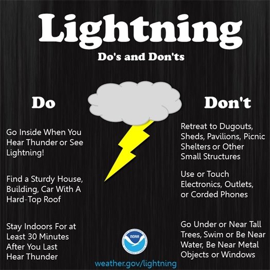 Lightning Dos and Don'ts
