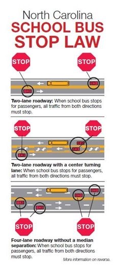 NC School Bus Stop Law