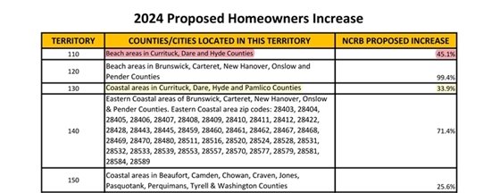 Comment on Proposed Homeowners' Insurance Rate Increases