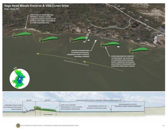 Living shoreline project in Nags Head.