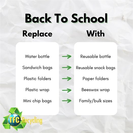 Here are some precycling ideas for back to school items. 