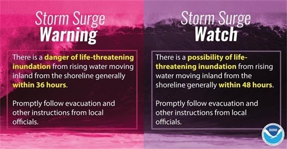 Storm surge watch versus storm surge warning. 