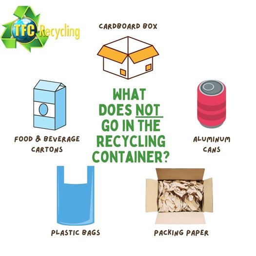 What does NOT go in your recycling container? 