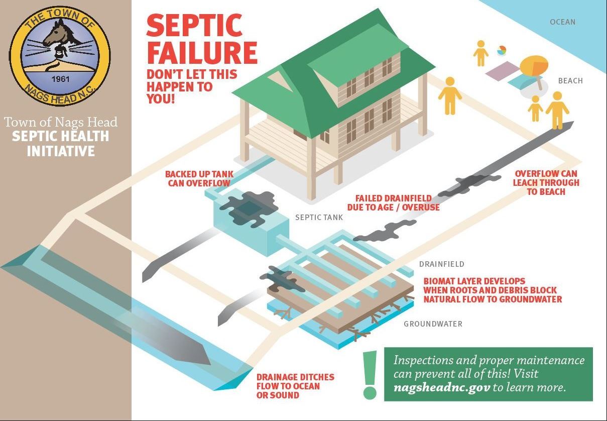 Septic Flyer 2018_1_Page_1