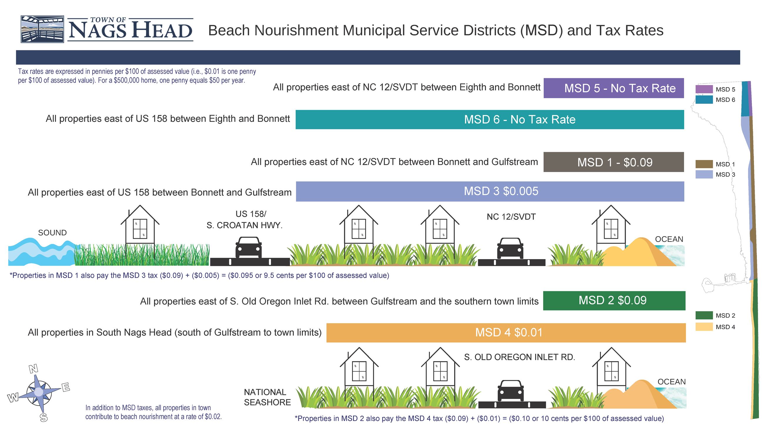MSD Diagram 2025 2026