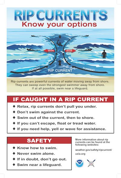 Rip Current Poster