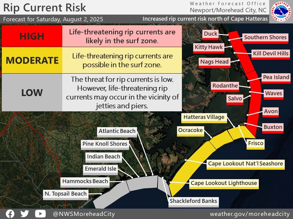 Double Red Beach Warning Flags Flying Today in Nags Head, August 2, 2025